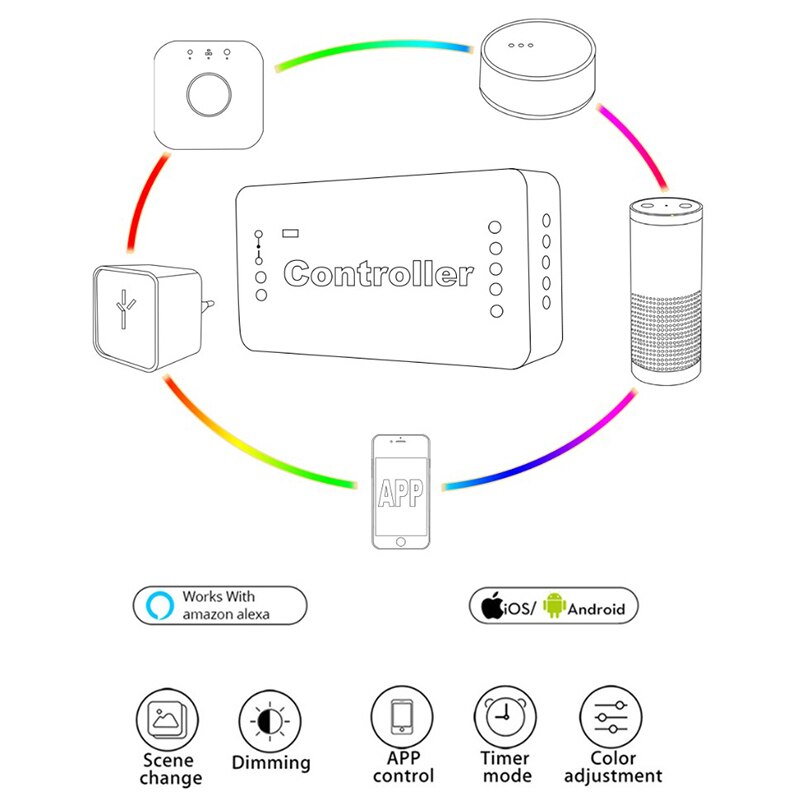 GLEDOPTO Zigbee Zll Smart Home DC12V-24V RGBW Dimming Light Strip Controller Compatible With ECHO Plus Smartthings Hub Led Strip