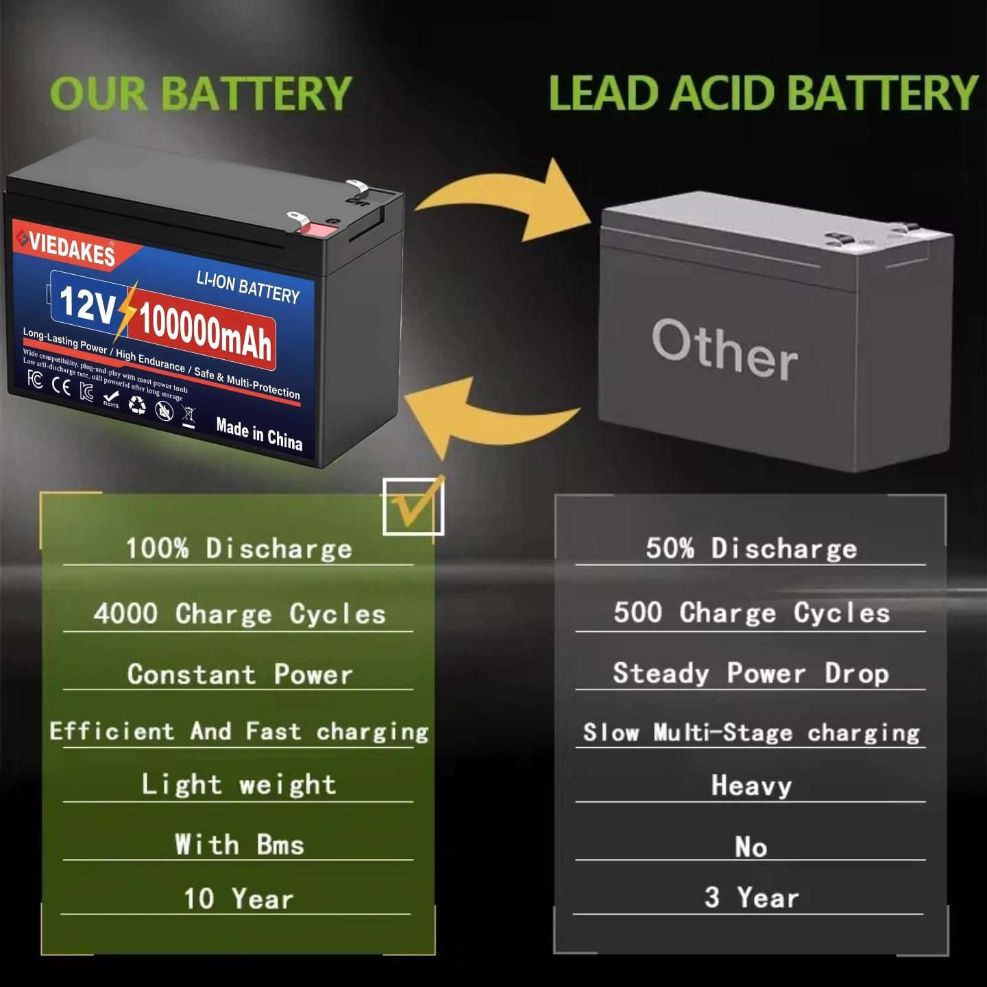 12V 200Ah LiFePO4 lithium Battery, Deep 4000+Cycle Built-in BMS for camping power supply, boat, spray, e-wheel, fish finder☽