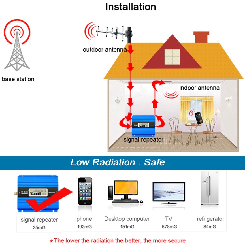 Gsm 900Mhz Mobiele Telefoon Cellulaire Signaal Booster Gsm 900 Signaalversterker Telefoon Versterker Met Lcd Display Antenne Set Voor thuis