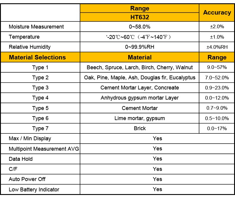 HT632 Digital Multifunctional Wood Moisture Meter Accurately Measuring Wood Moisture Hygrometer Wood Moisture Paper Tester