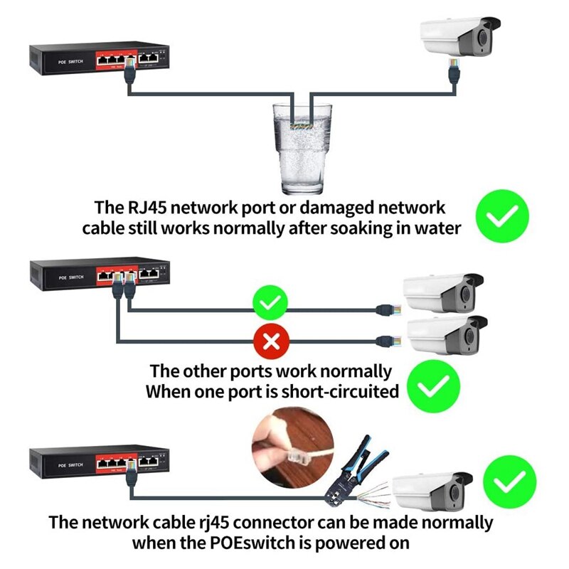 Interruptor POE de 48V y 65W, con 4 puertos de 100Mbps, IEEE 802,3 Af/At, sobre Ethernet, cámara IP, AP inalámbrico, sistema de cámara CCTV