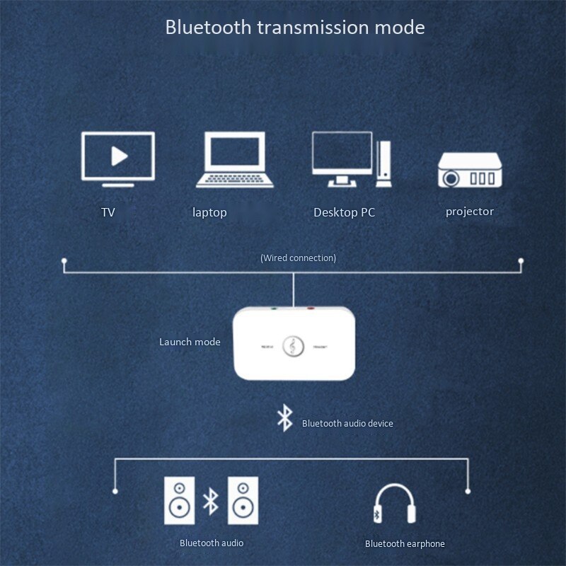 Bluetooth Transmitter Receiver Combo Bluetooth 5.0 Adapter Stereo Music Bluetooth o Adapter Plug and Play