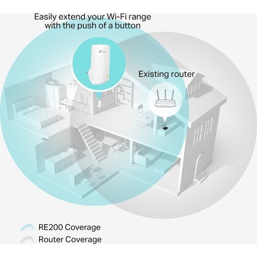 Tp-link RE200 750Mbps Wireless AC Dual Band facile da installare Access Point e Universal Range Extender con porta 1RJ45