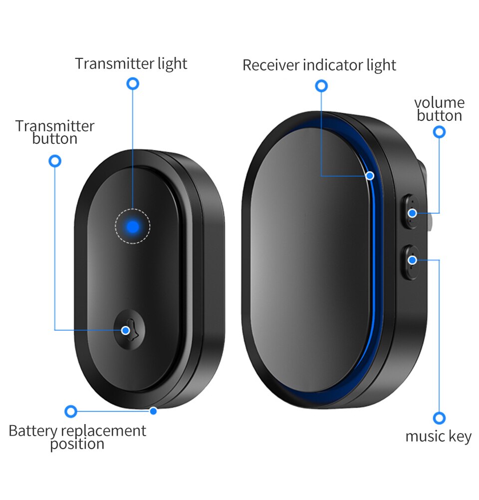 Cacazi Smart Draadloze Deurbel Waterdicht 3 Knop 1 Receivertouch Knop 300M Range Home Security Deur Call Bell 36 Ring