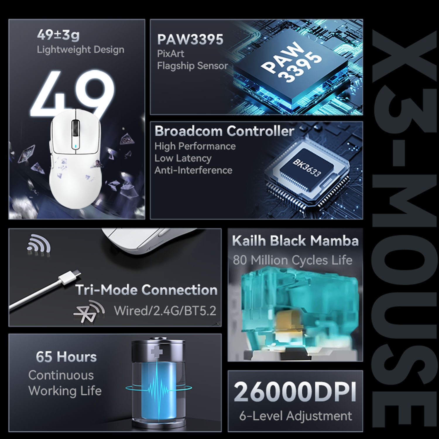 X3 PixArt PAW3395 mysz Bluetooth 2.4G połączenie Tri-Mode, 26000dpi, 650IPS, 49g lekka makro mysz do gier