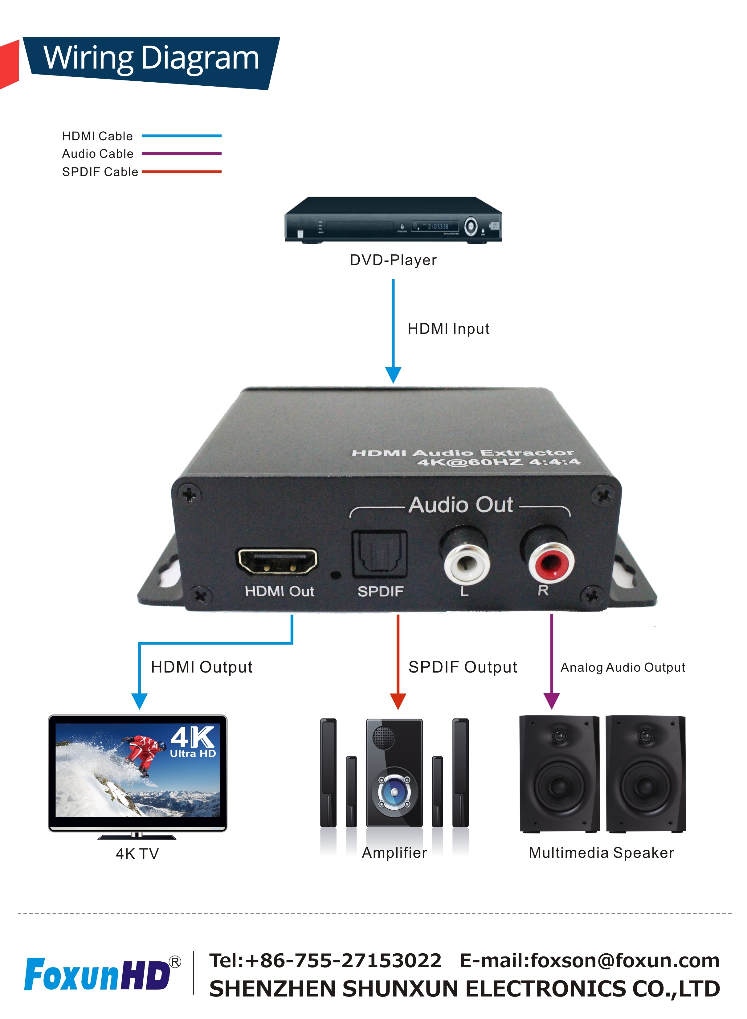 Foxun hdmi 2.0オーディオextractor 4 18k @ 60hz YUV4:4:4 HDCP2.2/1.4 HC03サポートcecオーディオedid