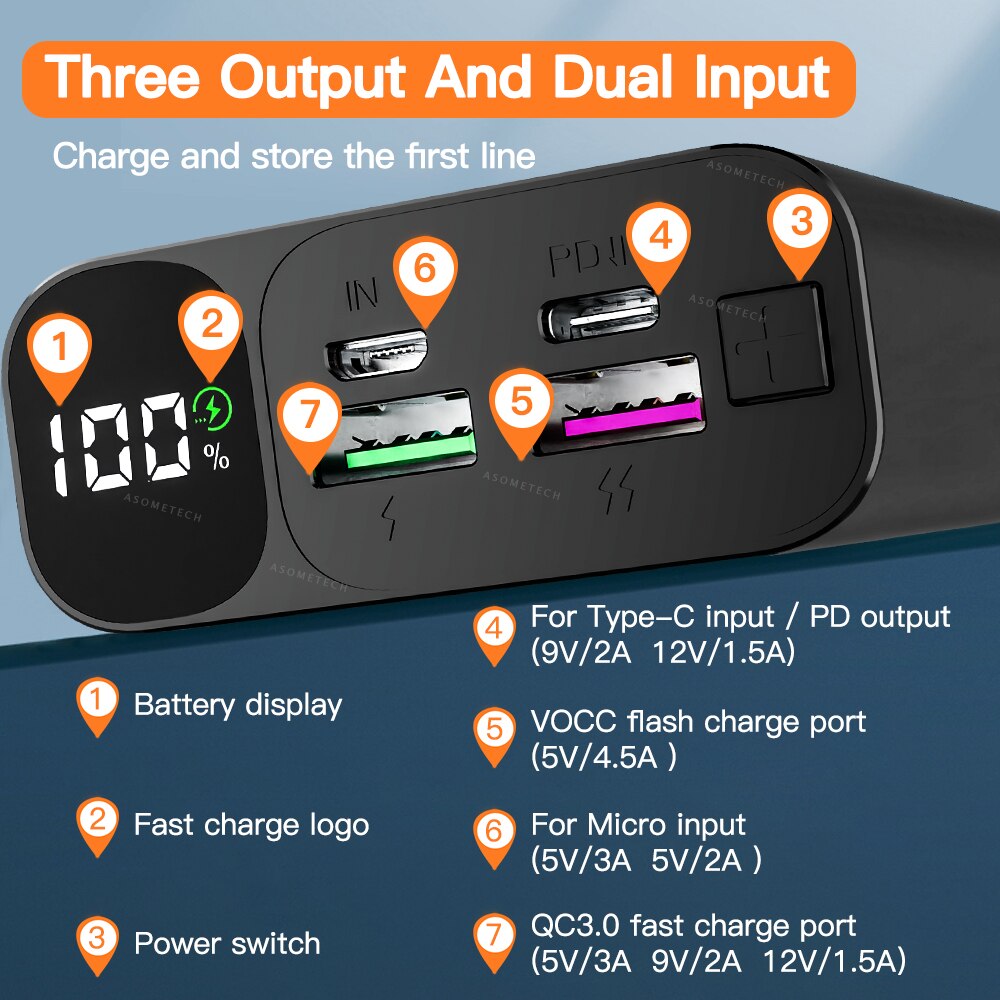 Power Bank 20000mAh PD QC 3.0 carica rapida Poverbank 20000mAh porta USB tipo C Display a LED batteria esterna Powerbank per telefono