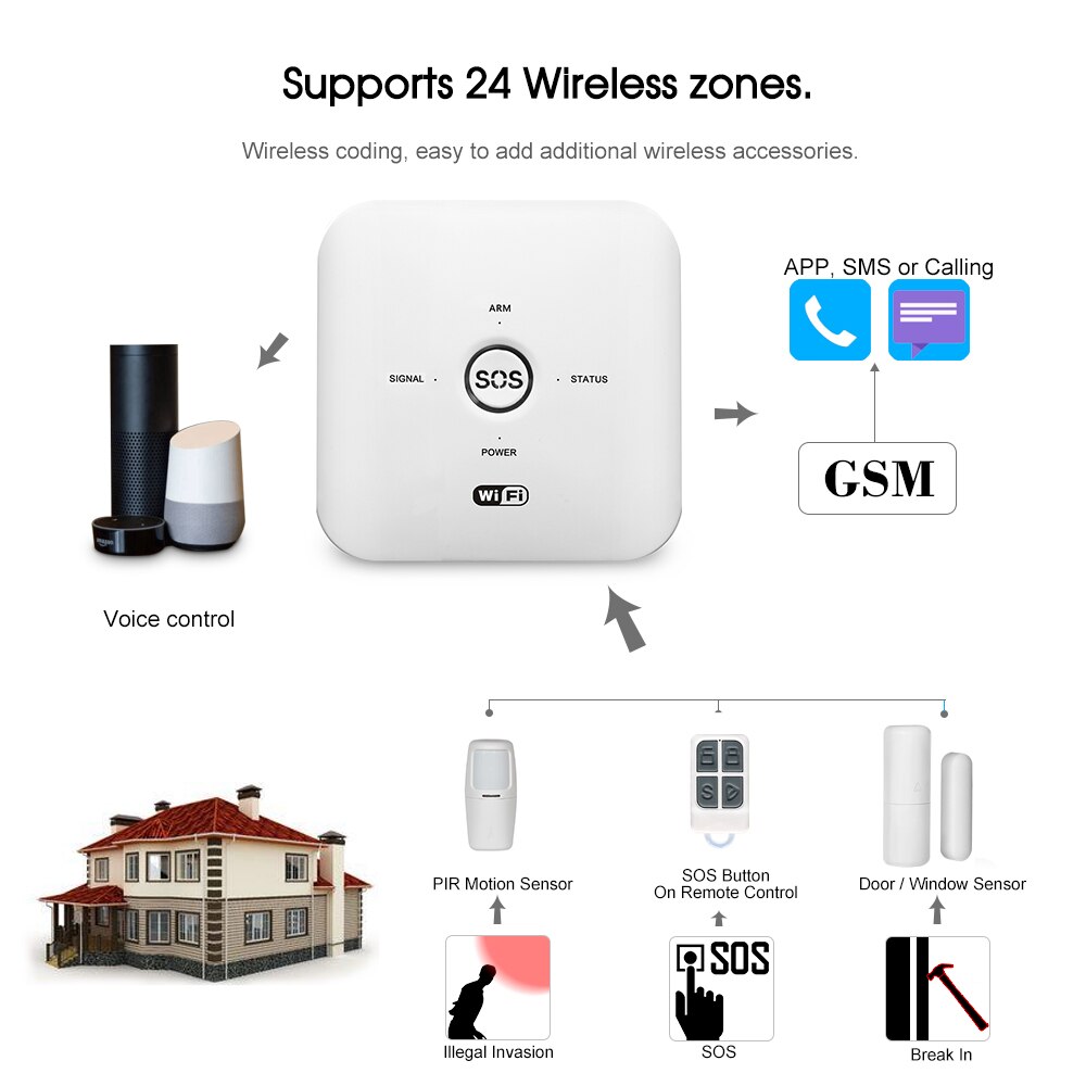Tuya Smart WIFI GSM Home Security Alarm System PIR Remote Controlled Compatible with Alexa Google Assistant 100-240V Alarm