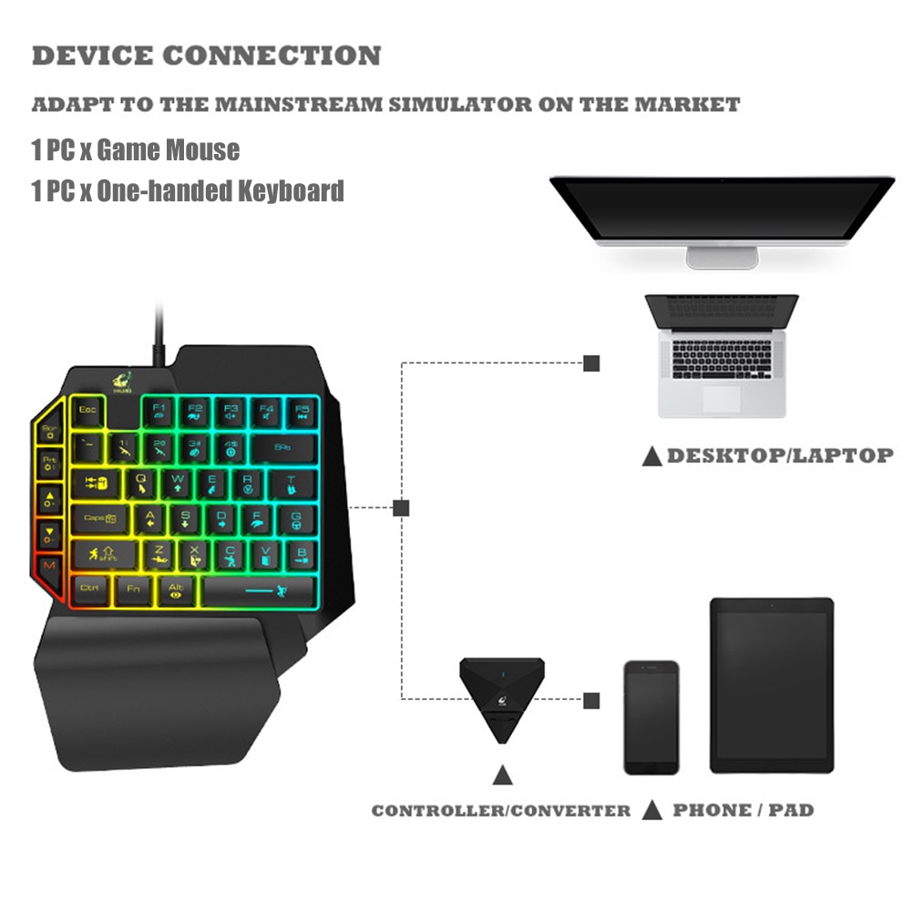 One-Handed RGB Gaming Keyboard Set Wrist Rest Ergonomic 41 Keys Wired Mouse Home USB LED Backlight Mobile Phone
