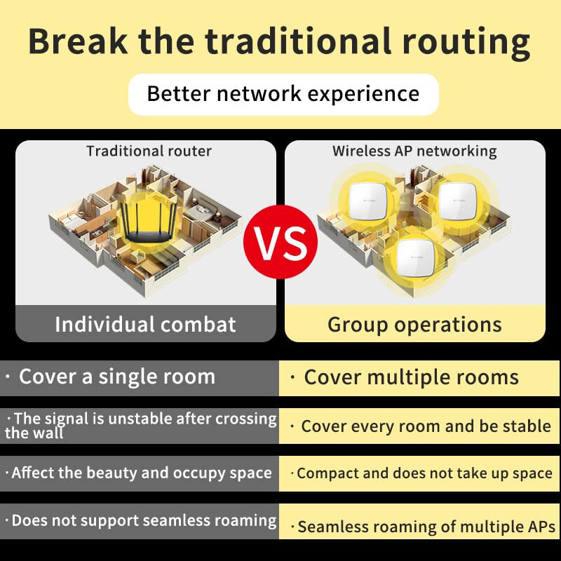 IP-COM W60AP Indoor Wireless Dual Band AP1200M 11AC Draadloze Access Point Ondersteuning Poe Hele Dekking High Gain Antenne Ap Panel