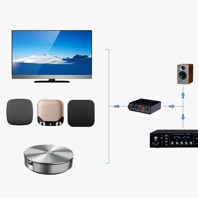 192 kHz DAC Converter Digitaal naar Analoog Converter Volumeregeling Digitale Optische Coax Toslink naar Analoog Stereo L/R RCA Adapter