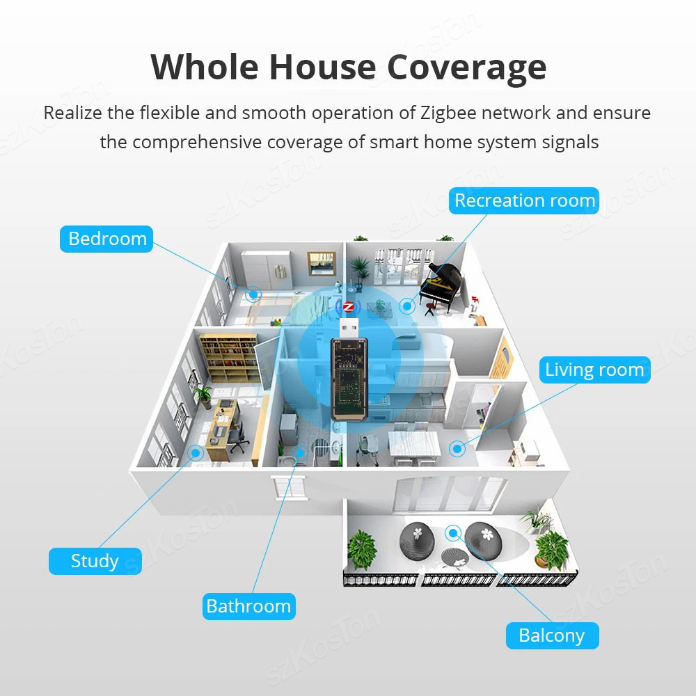ZigBee 3.0 wzmacniacz sygnału USB wzmacniacz sygnału Extender dla Tuya eWeLink APP asystent domowy ZigBee2MQTT Tasmota