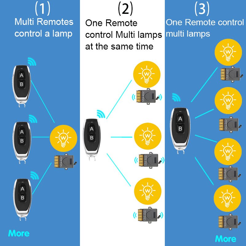 433MHz Wireless Radio Frequency Remote Control Switch 220V Relay High Power Load Receiver On/Off Transmitter Water Pump Switch