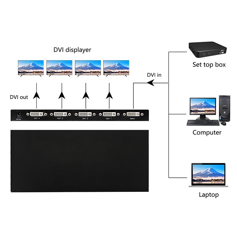 DVI Splitter 1x4 1 In 4 Out DVI Switcher Video Splitter HD 1080P With Power Adapter HDMI Cable