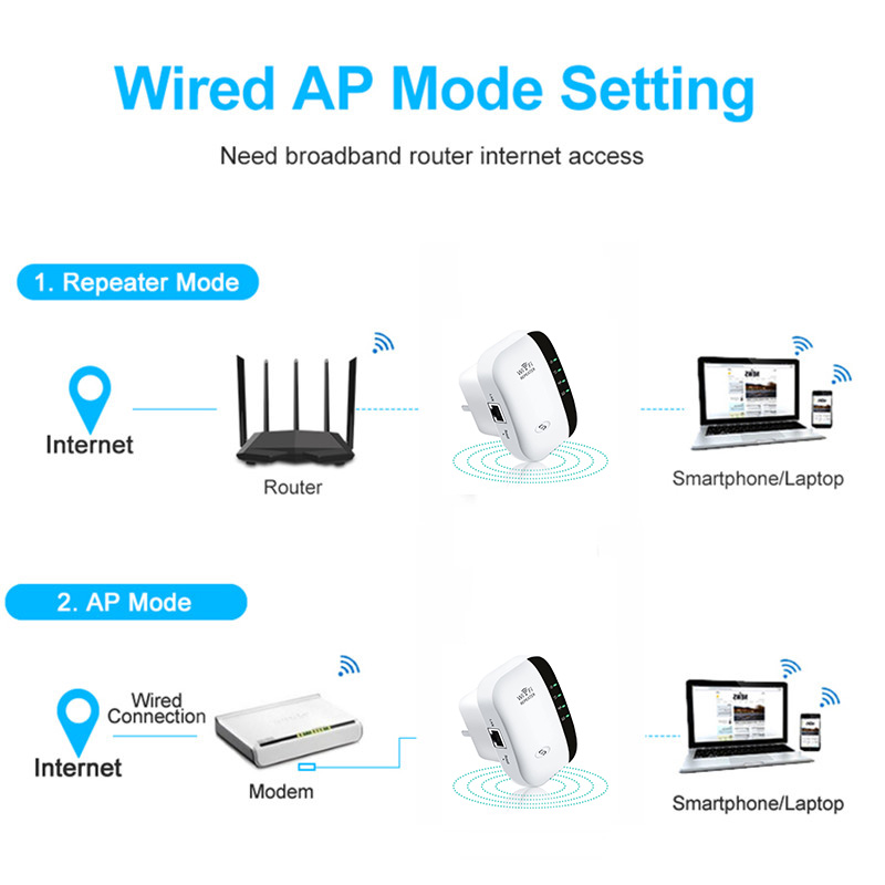 300Mbps WiFi Extender Amplifier Repeater Booster Wi Fi Signal 802.11N Long Range Wireless Wi-Fi Repeator Access Point