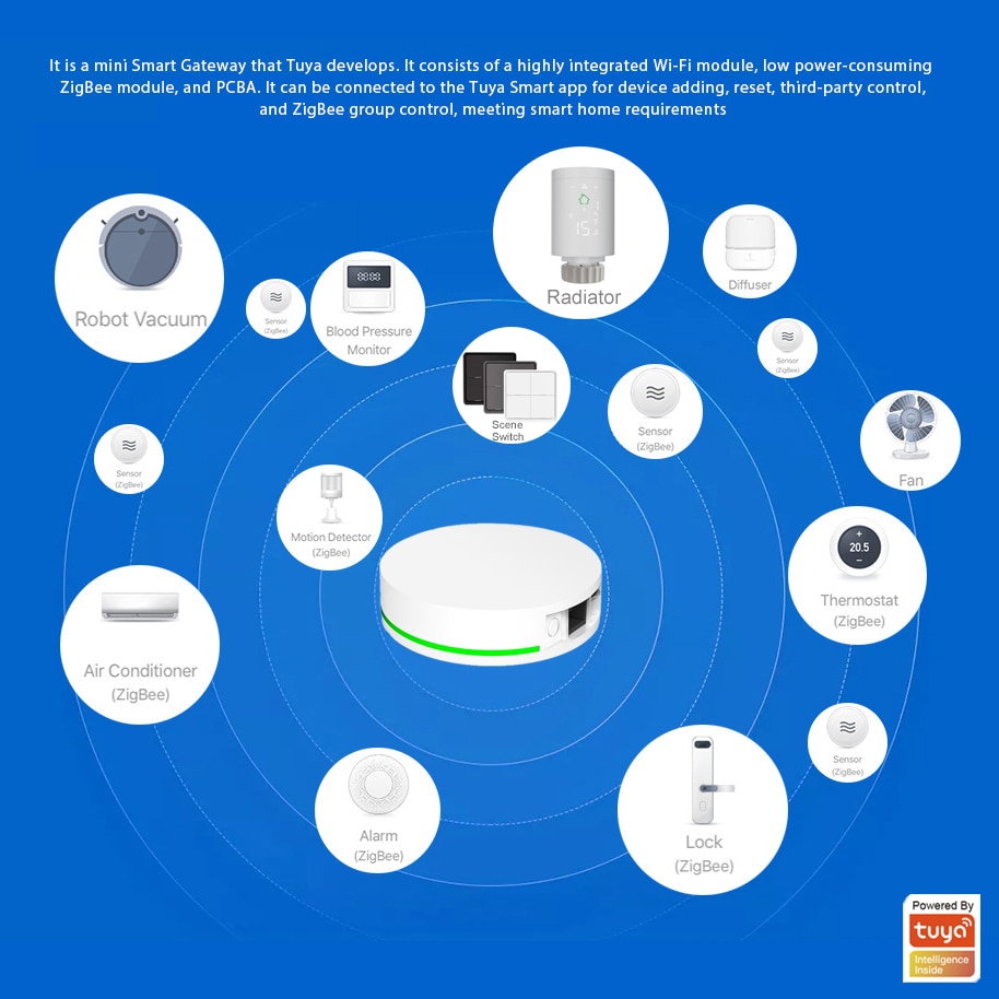 Tuya ZigBee 3.0 Smart Hub Devices Zigbee IOT Gateway Bridge Controller Works with Alexa Google Home ,Network Wired Connection