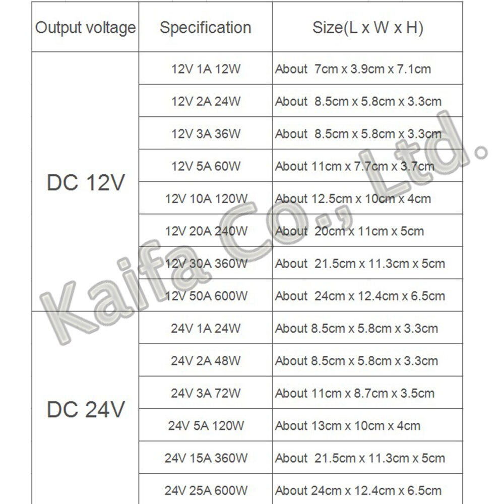1 stuks schakelende voeding 110v 220v to 12v 24v led voeding cctv / led strip ac naar dc bron stroomadapter 12w 360w 720w