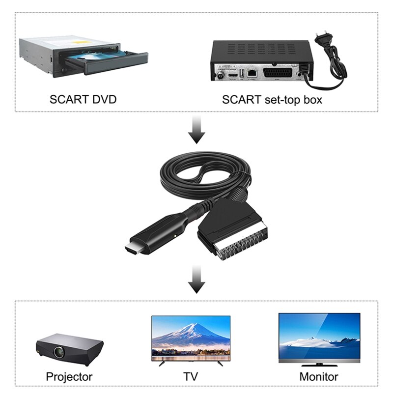 Portable SCART to HDMI-compatible Converter Adaptor Cable Video Audio Conversion Adapter for TV DVD Game Accessories
