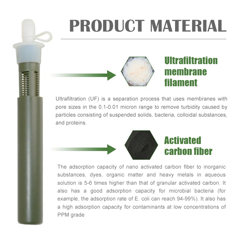 Botella de paja con filtro de agua para exteriores, suministros de supervivencia o emergencia, purificación de Camping, bolsa purificadora de agua, senderismo