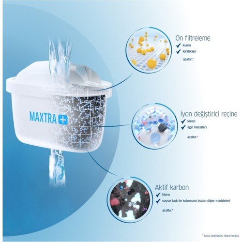 Brita Maxtra + Plus Fives Water Purifier Jug Filter-Brita