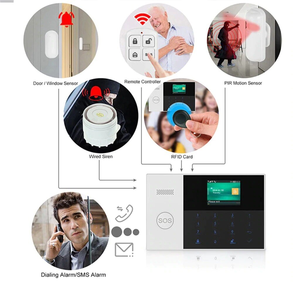 Draadloze Afstandsbediening Voor Home Security Systemen Pgst PF-50