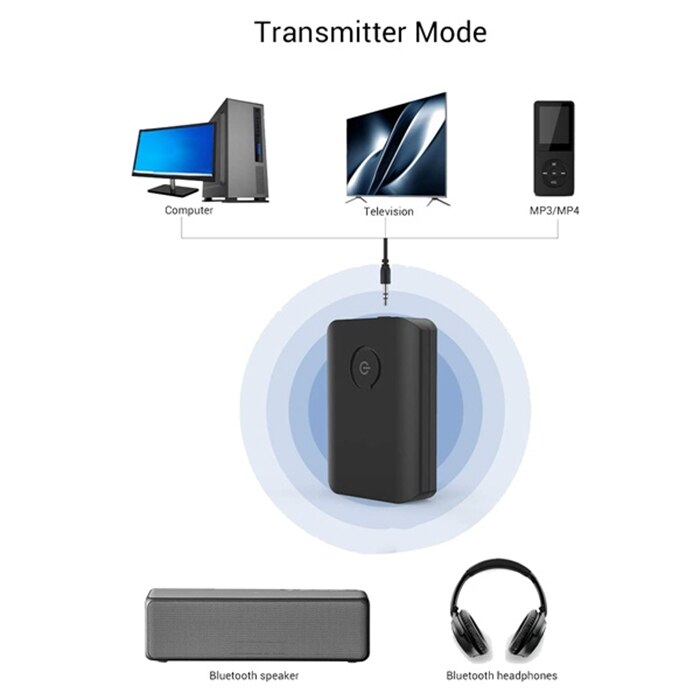Bluetooth 5.0 Transmitter Receiver, Wireless Adapter with 3.5mm AUX Stereo Output 2 in 1, for PC/TV/Home Sound System