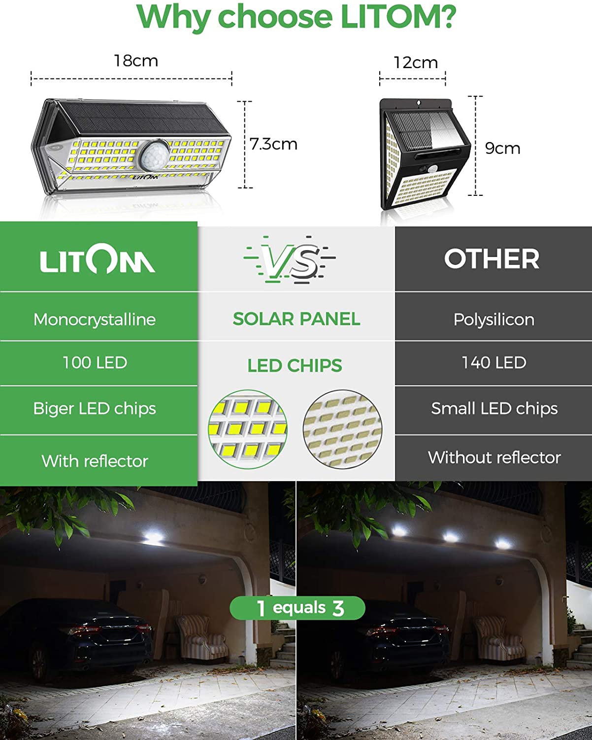 LITOM – lampes solaires d'extérieur à 100 led avec détecteur de mouvement, étanche conforme à la norme IP67, 4 Modes d'éclairage, éclairage d'extérieur, idéal pour un jardin ou un parc