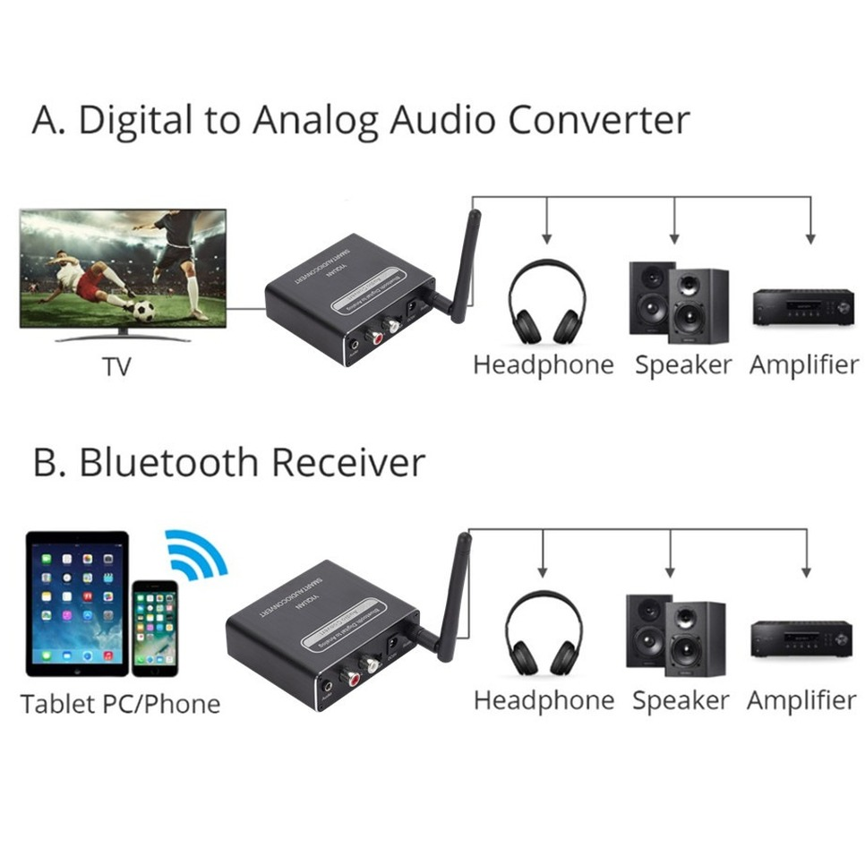 Digitaal Naar Analoog Audio Converter Optical Fiber Toslink Coaxiale Signaal Naar Rca R/L Play Microfoon Afstandsbediening Audio decoder