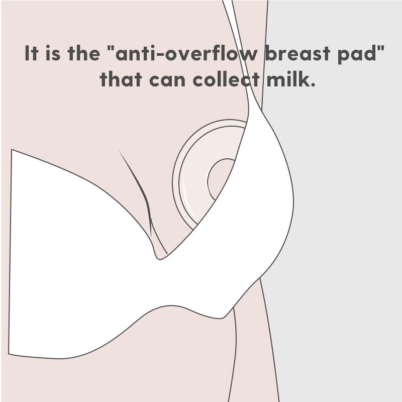 Wearable Breast Milk Collector& Nipple Shield &Breast Pad Prevent Leakage of Breastmilk Hands Protect Sore Nipples Milk Save