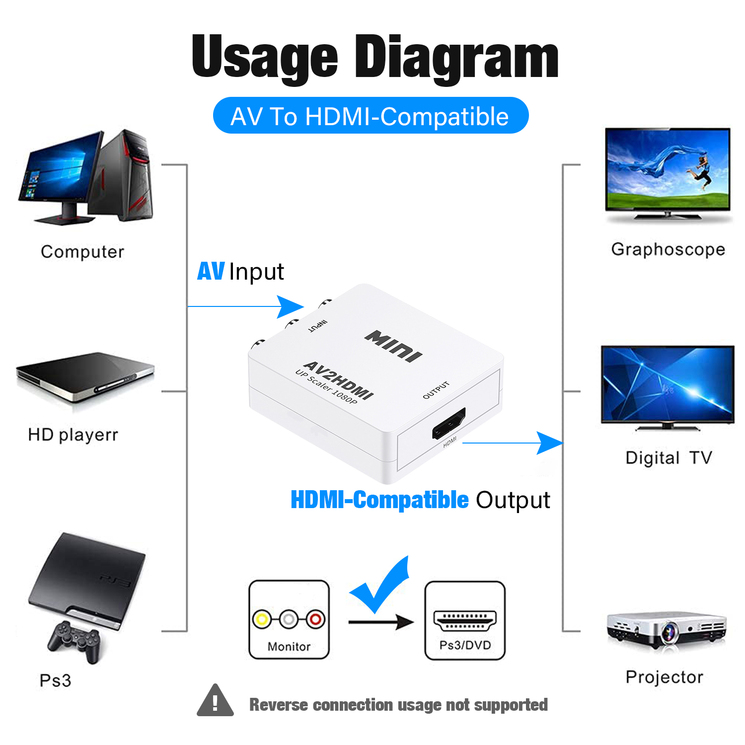 HDMI To AV RCA Adapter Converter MINI Box RCA AV CVSB LR Video Composite AV Scaler Converter For PC HDTV Projector