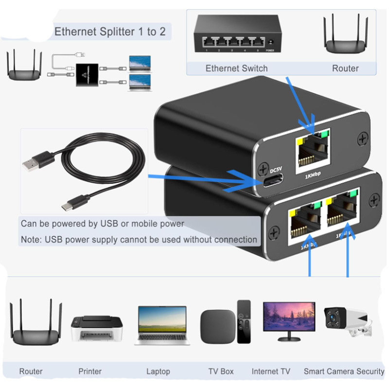 Extender Plug Estensione Splitter di rete Hub 1000Mbps Adattatore RJ45 da 1 a 2 Convertitore Gigabit Internet Ethernet 8P8C Set-Top