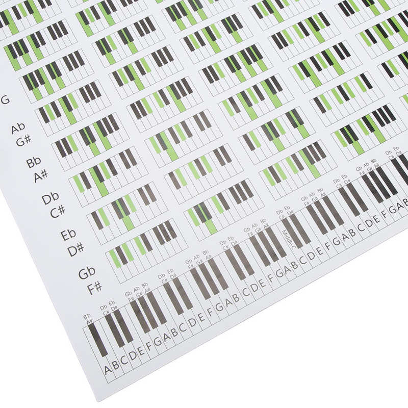 Piano Posters Piano Chord Chart Art Paper for Writing Songs