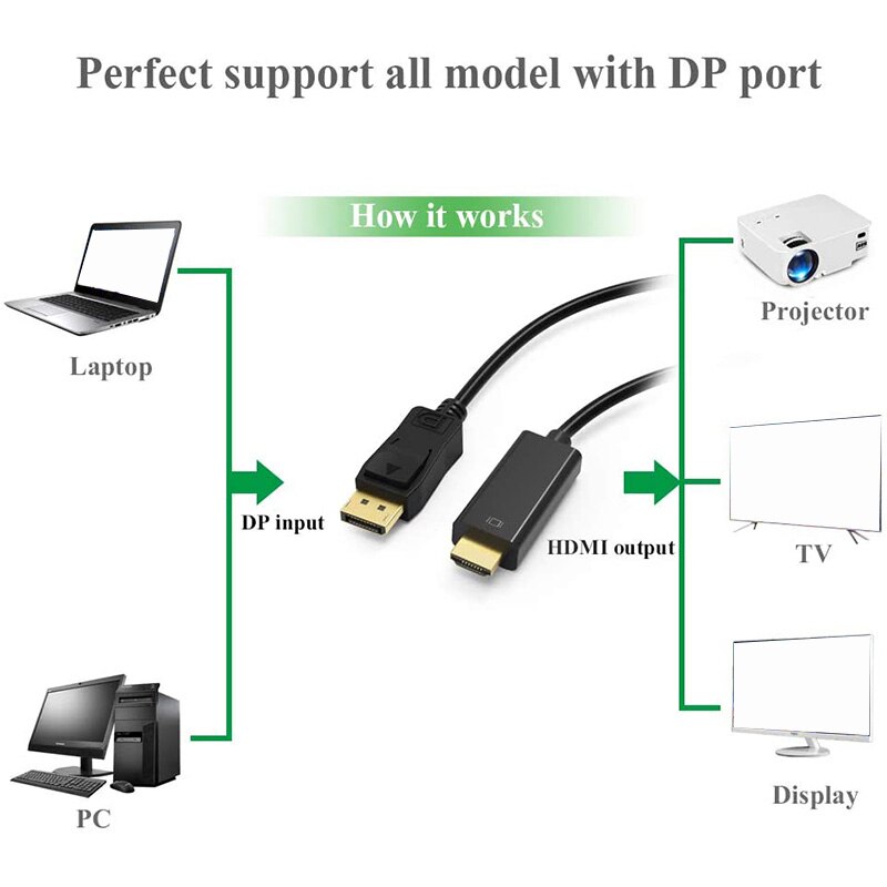 Displayport Naar Hdmi Kabel 2-Pack, Dp Naar Hdmi Adapter Man Op Man Voor Pcs Naar Hdtv, monitor, Projector Met Hdmi-poort