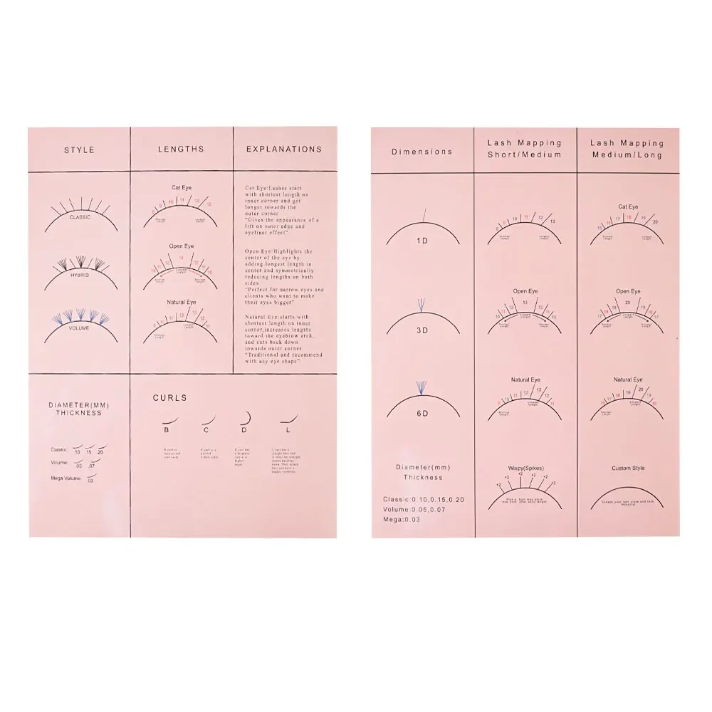 Beginner Lash Map Chart Wispy Lashes Pratice Chart Eye Shape Sponges Reusable Lash Extension Practice Lash Mapping Makeup: Pink