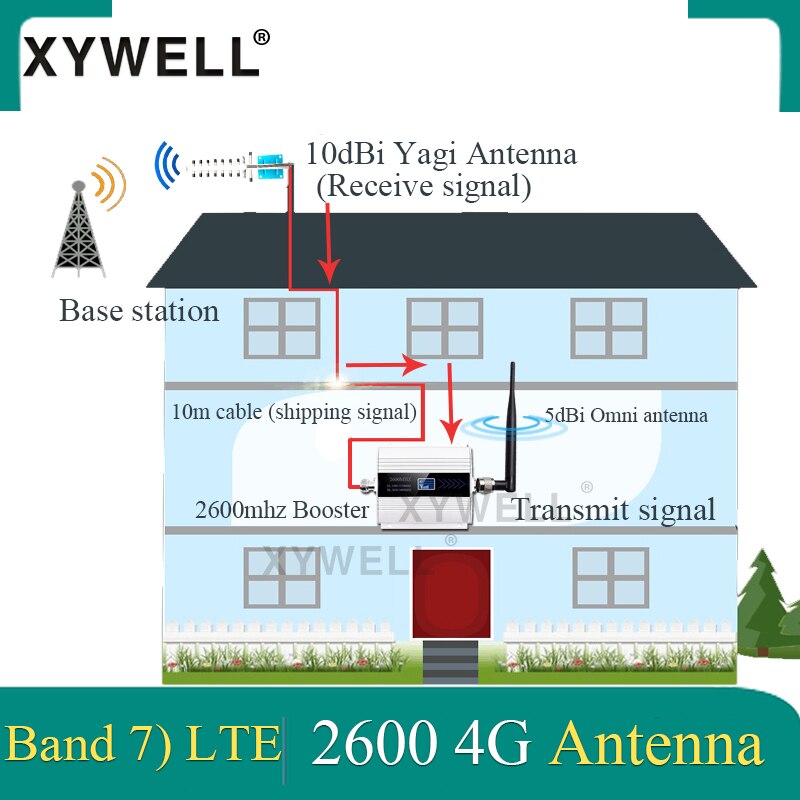 FDD LTE 2600mhz Band7 4G Signal Booster 4g Repeater 4G Data LTE 2600 Mobile Network Signal Cellular Amplifier