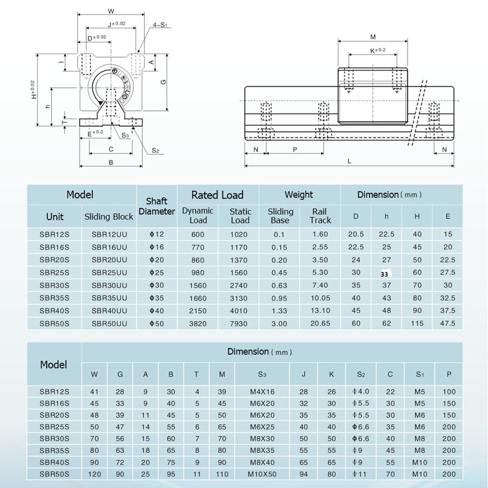 10mm SBR10 Linear Rail SBR Length 300 500 600 1000mm 2Pcs Shaft Rod Optical Axis Guide Bearing For CNC Parts