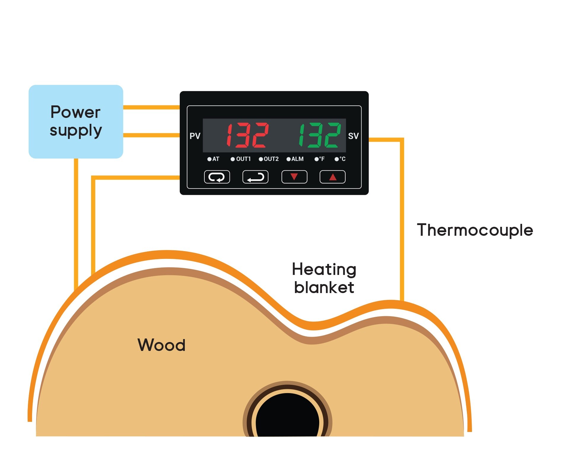 Controlador de termostato Digital, almohadilla de calefacción de silicona para luthier, fabricante de guitarra, reparación de puente de guitarra, 200x30mm, 180 Ω C, 220v, 110V