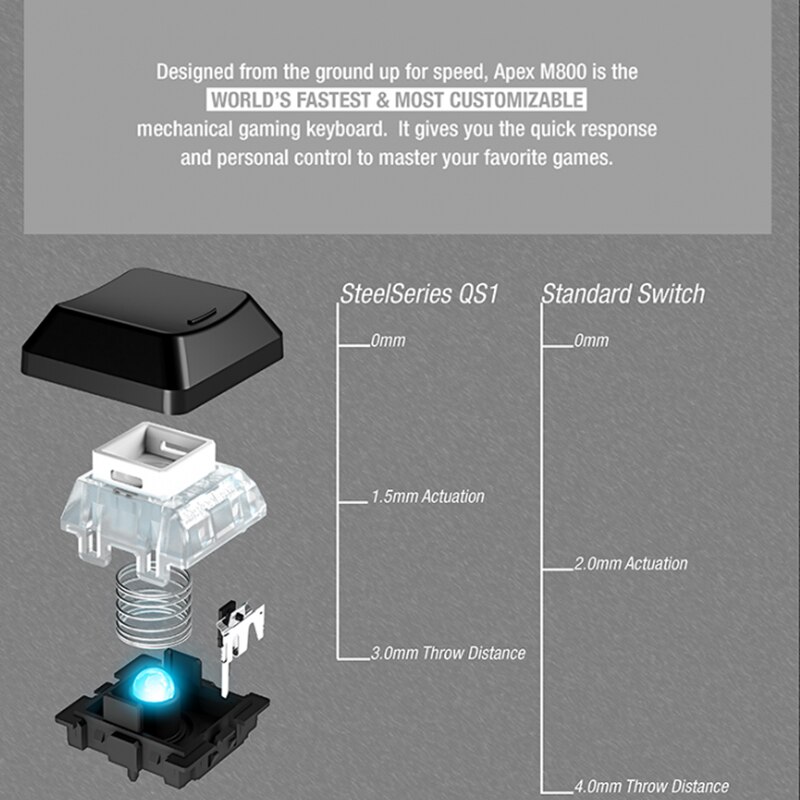 Sai Rui GBR Mechanical Linear Shaft SteelSeries Apex M800 Switch ApexM800 Kaihua QS1 Shaft