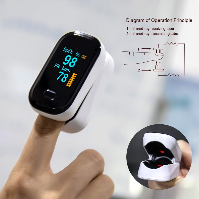 OLED Finger Pulse Oximeter Oximetro De Dedo Blood Oxygen Heart Rate Monitor Spo2 Saturometro Da Dito Pulsioximetro Oximiter