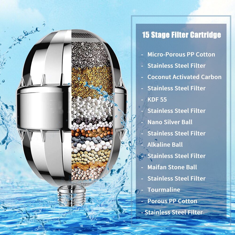 Healthy Negative Ion Shower Head Filter Shower Fil... Grandado