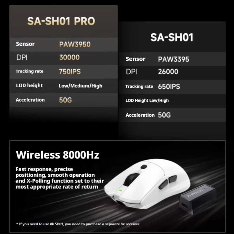 RAWM SA-SH01PRO Trådløs Bluetooth Tri-Mode Gaming Mus 8k Swap Lett E-Sport 30000dpi