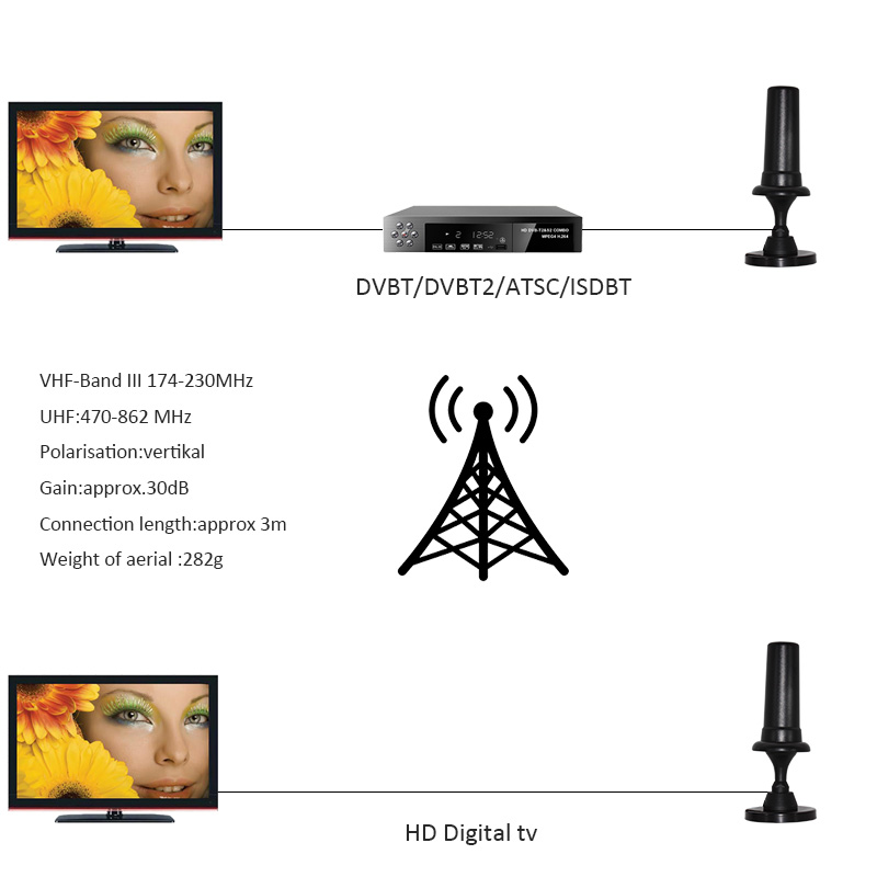 HD Digital TV Antenna For DVBT2 VHF-Band III 174-230MHz UHF:470-862 MHz High Gain Indoor Digital TV Antenna Support HDTV