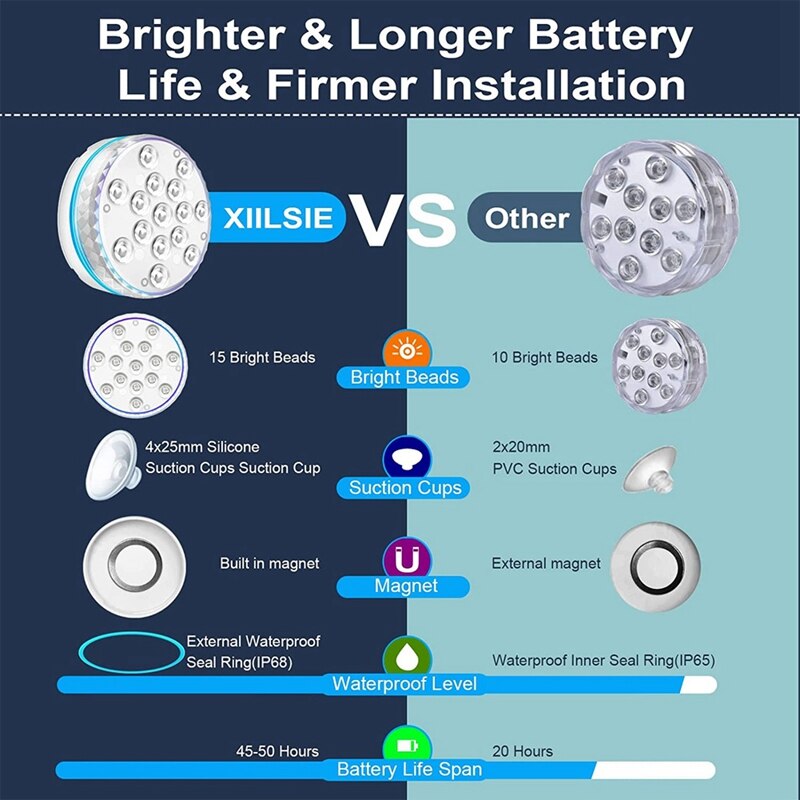 Dompelpompen Led Verlichting Met Afstandsbediening, Zwembad Verlichting Waterdicht 15 Led Kralen 16 Rgb Kleur, onderwater Led Verlichting-4 Packs