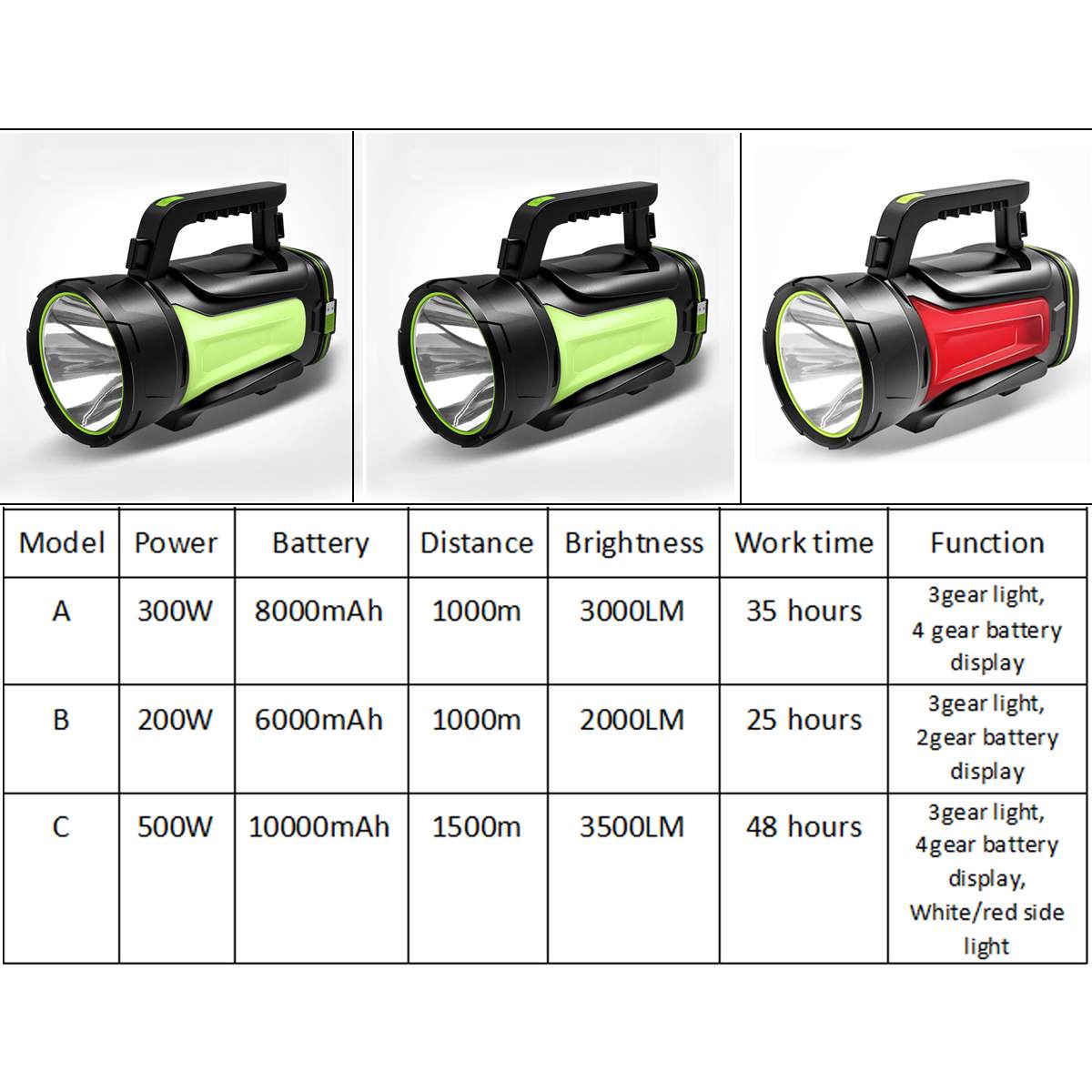 Foco portátil de mano de 200/300/500W, reflector LED recargable con USB incorporado, linterna, foco impermeable