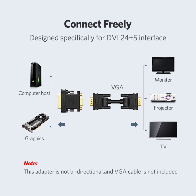 Ugreen 1080P DVI 24 + 5 Male naar VGA Female Converter DVI i naar VGA adapter vergulde DVI converter voor Computer PC Host Laptop