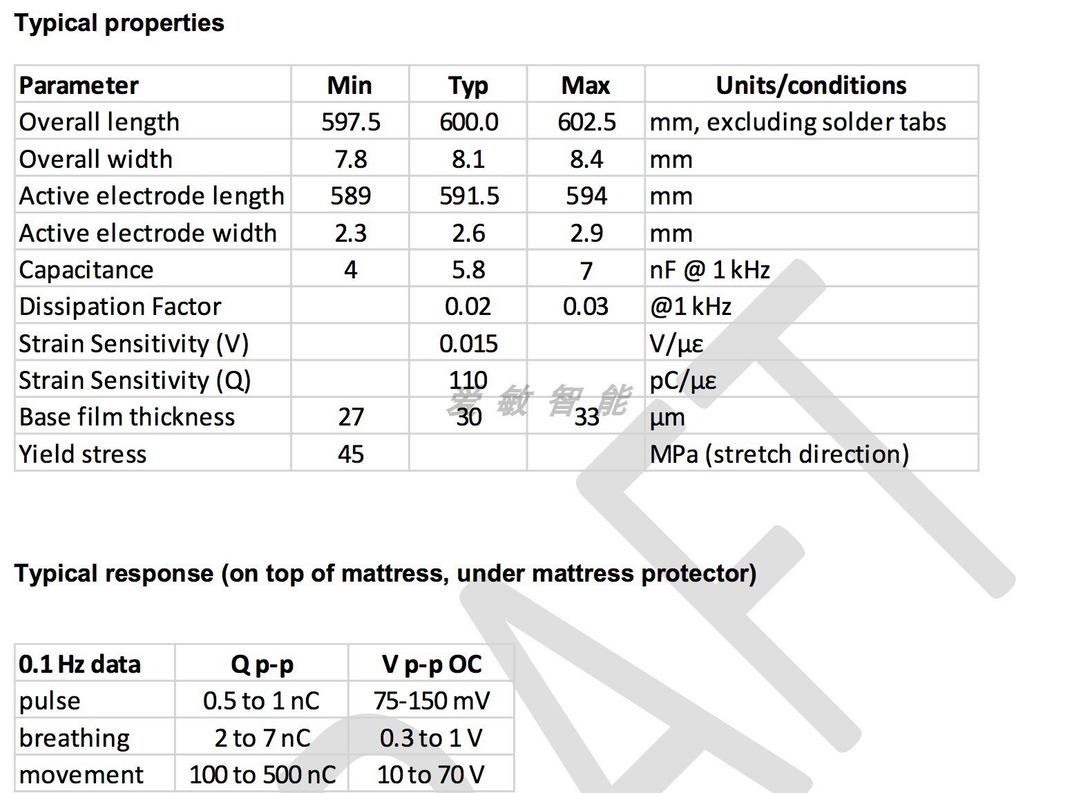 1PC PVDF Piezoelectric Film Sensor Film Non-contact Detection of Human Heart Rate, Breathing Pulse, Sleep Monitoring