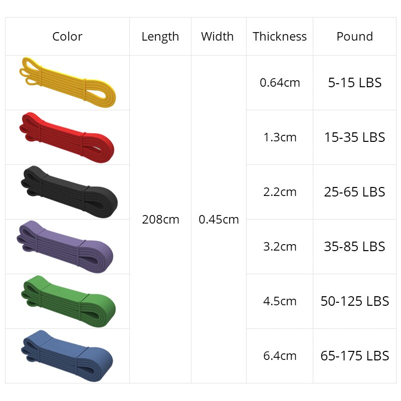 Widerstand Band 208cm Lange ÜSpund Bands für Sport ziehen hoch Yoga strecken Expander Schleife Fitness Band Ausbildung Elastische Gummi Gummi