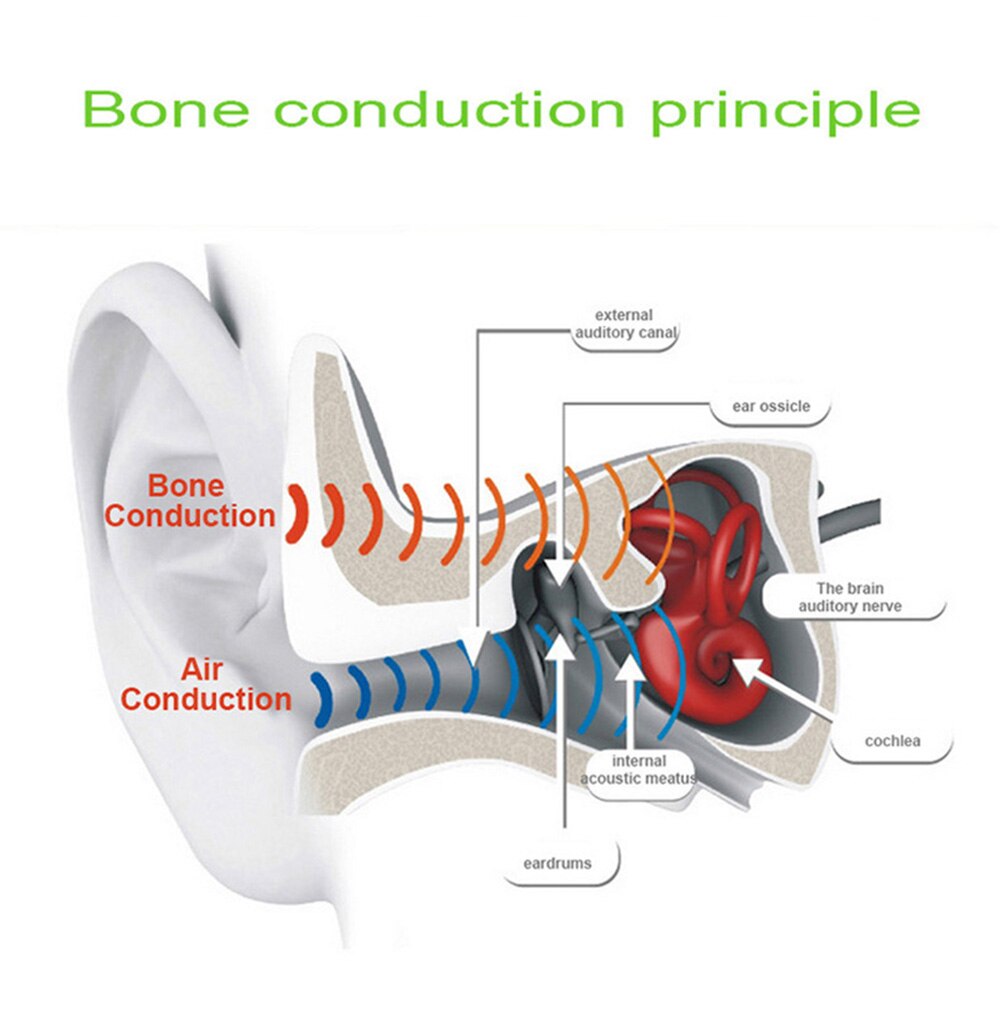 003 Waterproof IPX8 Diving Swimming Surfing Wireless MP3 Player 16GB Bone Conduction Bluetooth Headset Music Player