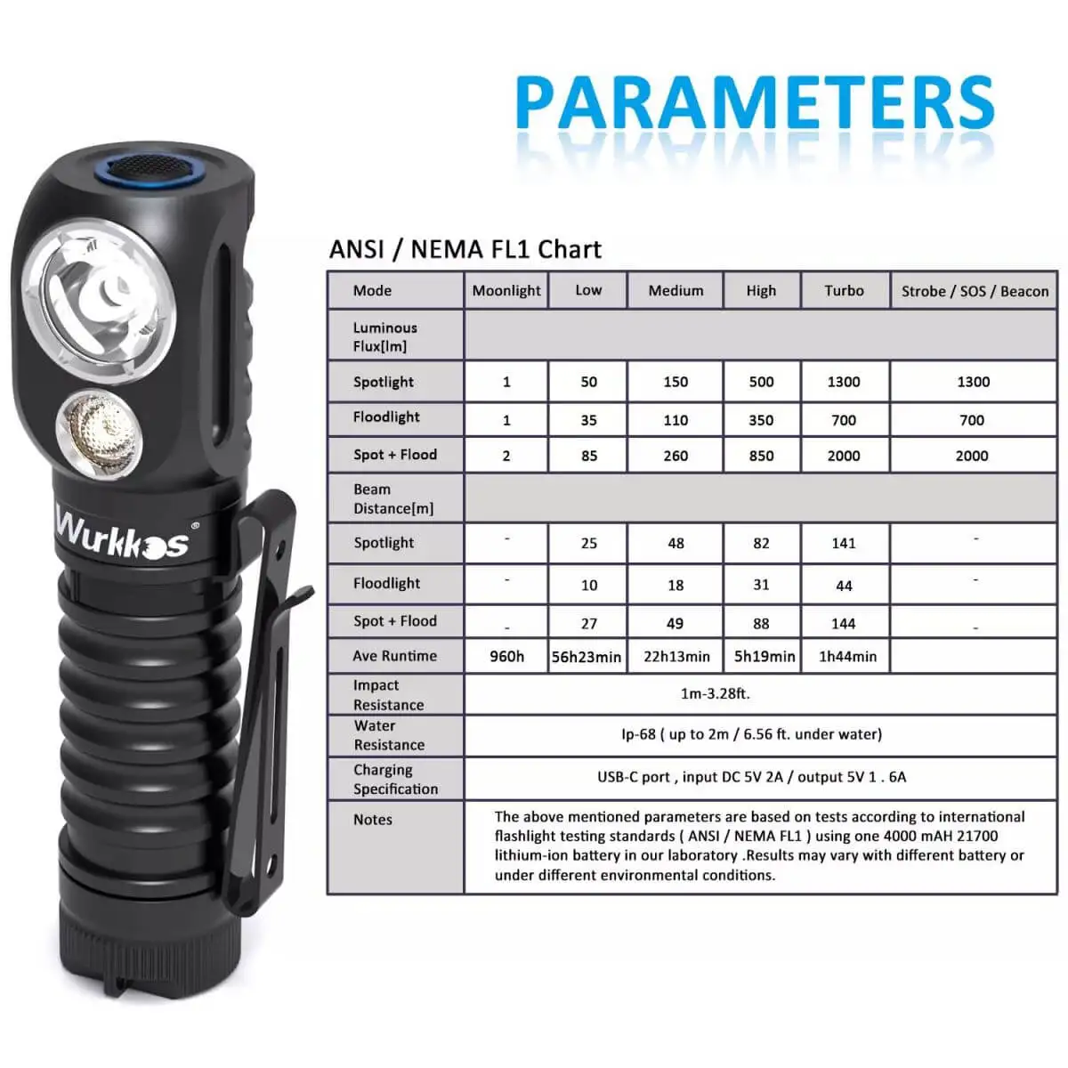 Wurkkos HD20 USB C lampe frontale rechargeable 2000 lumens torche frontale mini lampe de poche