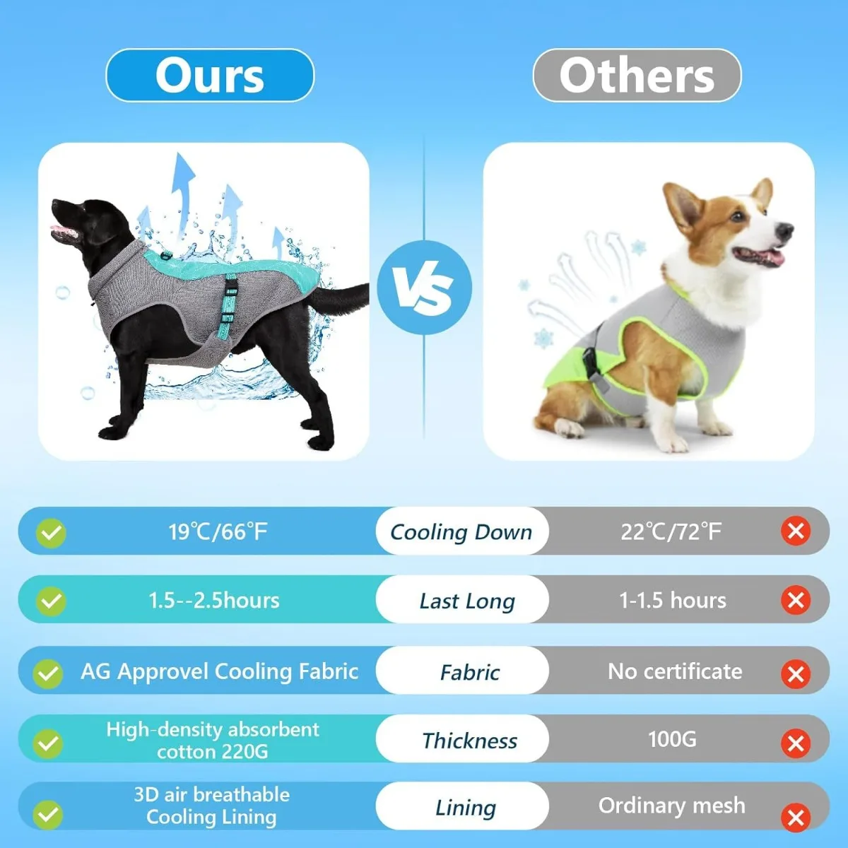 Hengittävä koiran viilennysliivi kesäksi säädettävillä hihnoilla uv-suojattu verkkokangas lemmikkien lämpöhalvauksen ehkäisyyn